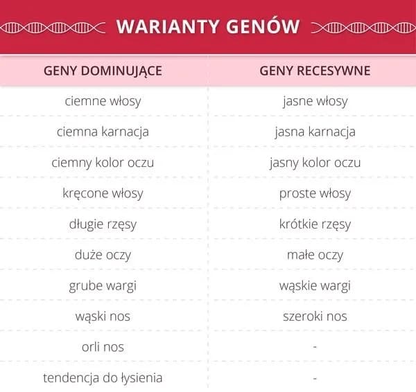 Jakie dziecko będzie miało kolor oczu? Odkryj geny i prawdopodobieństwo
